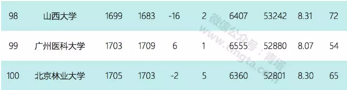 九月ESI数据公布，浙大药理学及毒理学表现抢眼，进入全球前60！