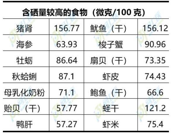 为什么硒被称为“抗癌之王”？硒的功效与作用比你想象中多