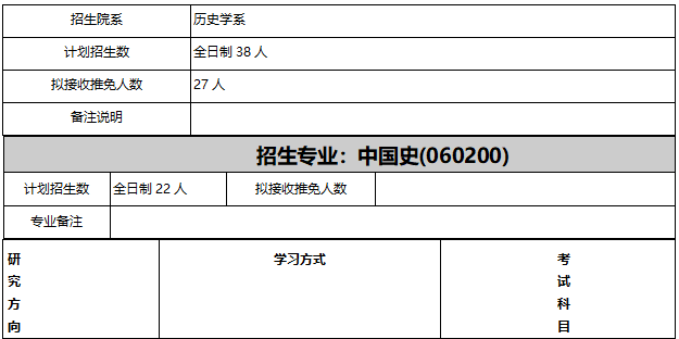 2020-2021北京大学中国史考研参考书、经验复试及分数线分析