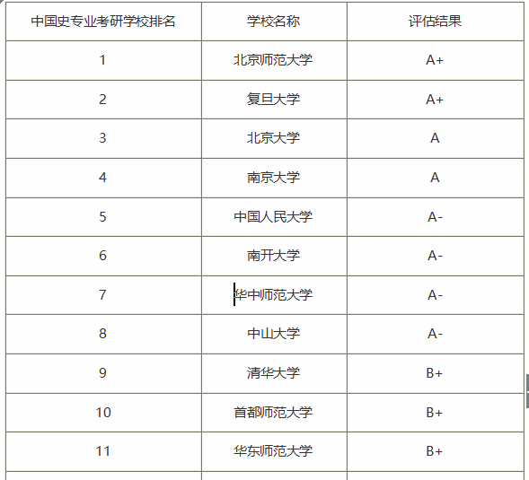 2020-2021北京大学中国史考研参考书、经验复试及分数线分析