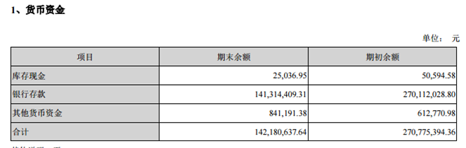 其他流动资产,其他流动资产包括什么