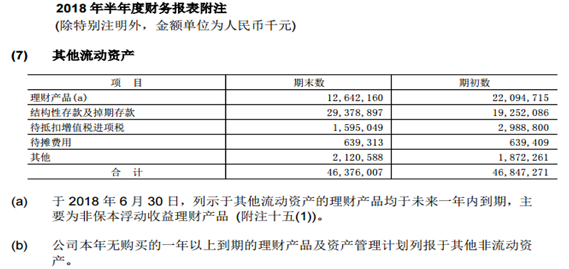 其他流动资产,其他流动资产包括什么