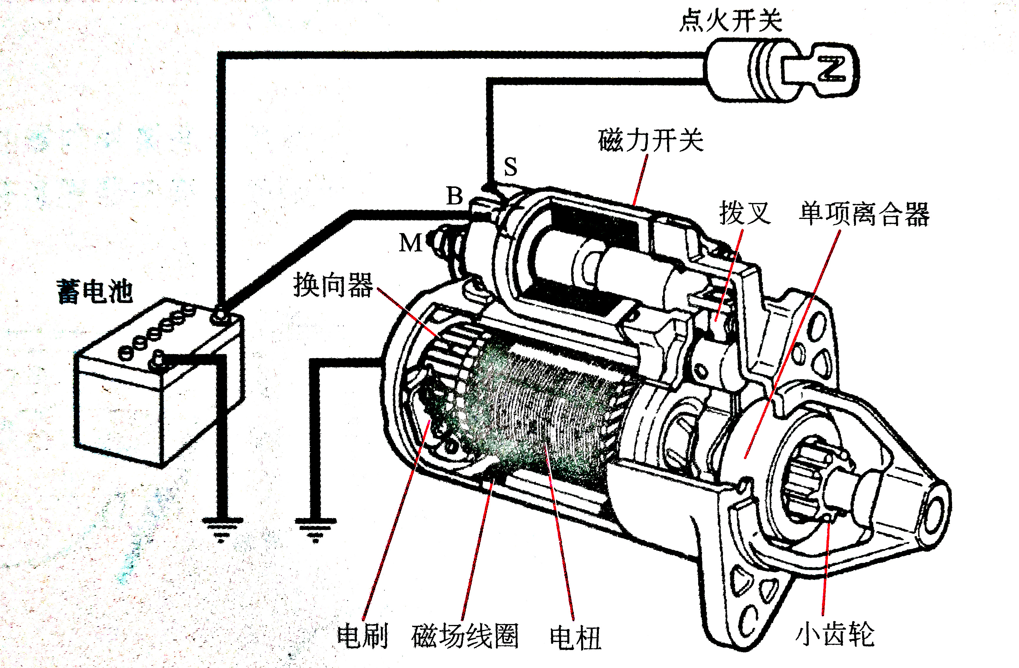 要使汽车发动机由静止状态过渡到工作状态,必须先用外力转动发动机的