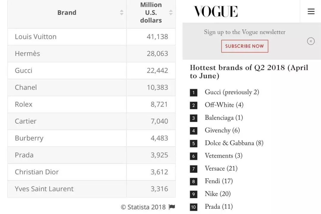 直男眼中只卖口红的YSL,到底属于奢侈品第几梯队?
