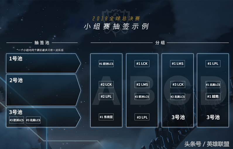 总决赛前面的比赛是什么(2018全球总决赛：抽签仪式指南)