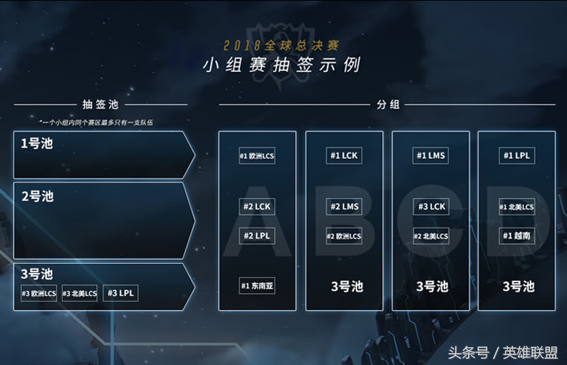 总决赛前面的比赛是什么(2018全球总决赛：抽签仪式指南)