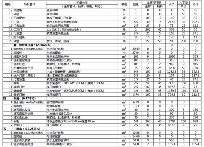 室内装修报价超预算5万元详细说明