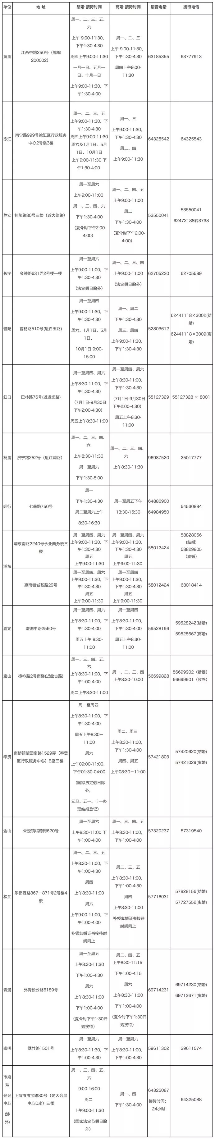 民政局10 1国庆上班的吗,民政局国庆上班吗