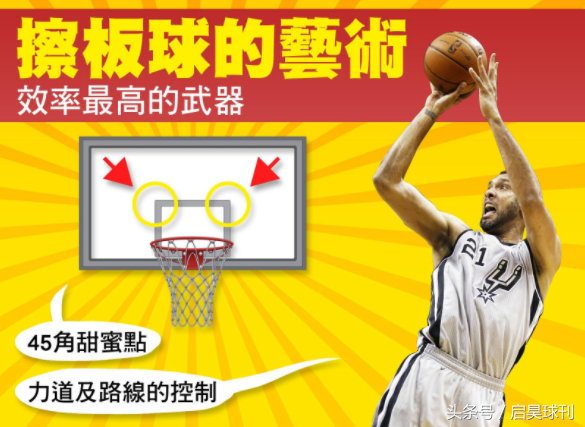 nba为什么打板球比较少(邓肯之后，为何再无擦板球？三大原因令它退出历史舞台)