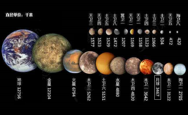 月球属于什么星是地球唯一的天然卫星