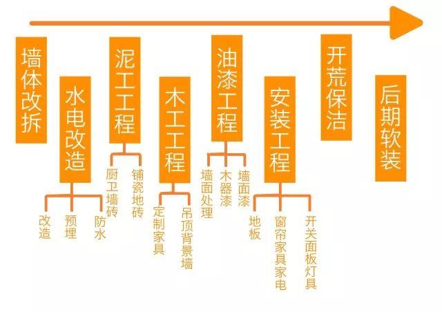 装修一套房通常需要多长时间？完整工期解析