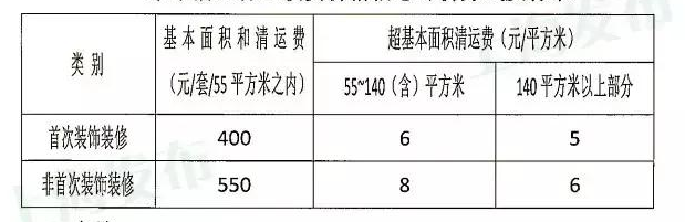 十月装修季材料人工齐涨价？新房装修人工费全报价，拿去比价吧！