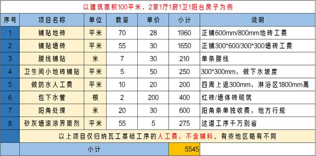 十月装修季材料人工齐涨价？新房装修人工费全报价，拿去比价吧！