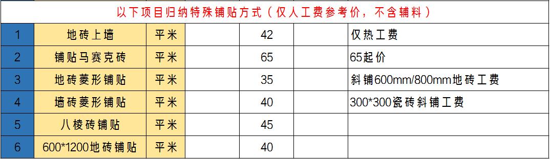 十月装修季材料人工齐涨价？新房装修人工费全报价，拿去比价吧！