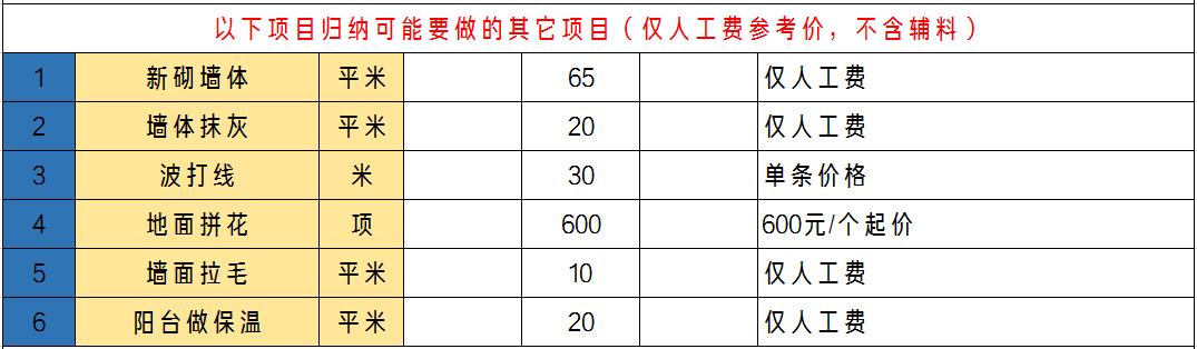 十月装修季材料人工齐涨价？新房装修人工费全报价，拿去比价吧！