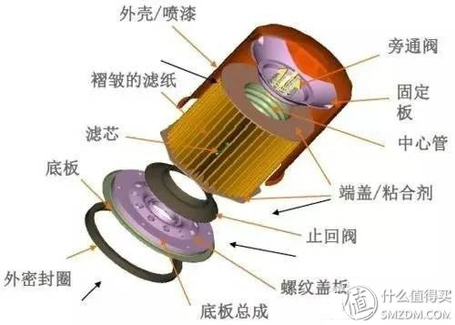 密封圈品牌,臺灣密封圈品牌
