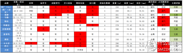 密封圈品牌,臺灣密封圈品牌