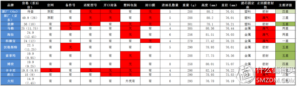 密封圈品牌,台湾密封圈品牌