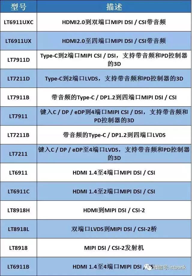 惠州双叶电子招聘（LCD显示屏拆解后内部结构产业链全景一览）