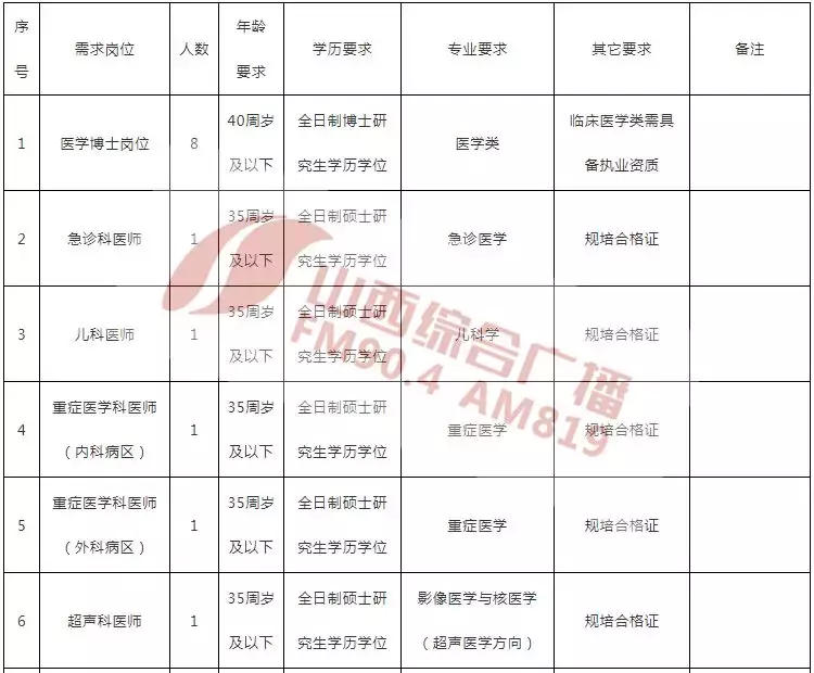 五一路人才市场招聘会时间（山西省多地招聘事业单位工作人员）