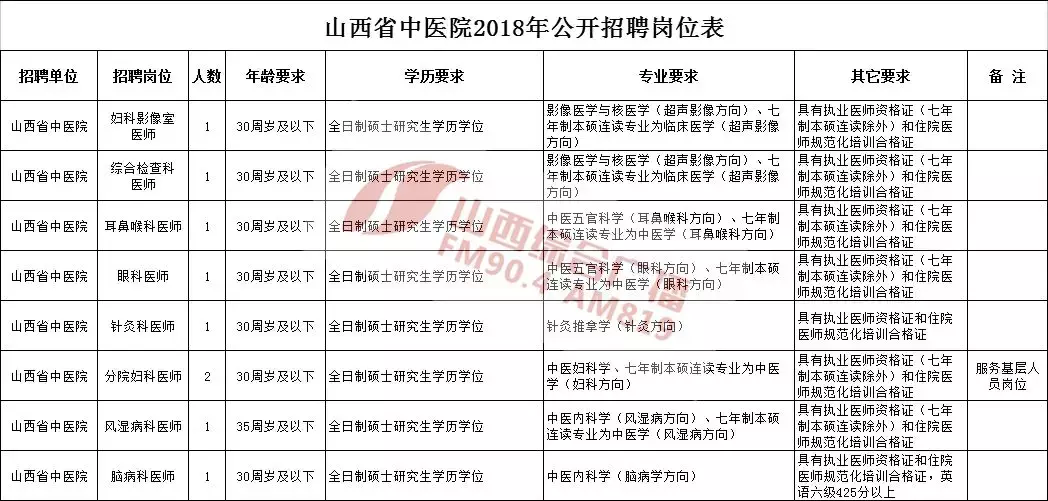 五一路人才市场招聘会时间（山西省多地招聘事业单位工作人员）