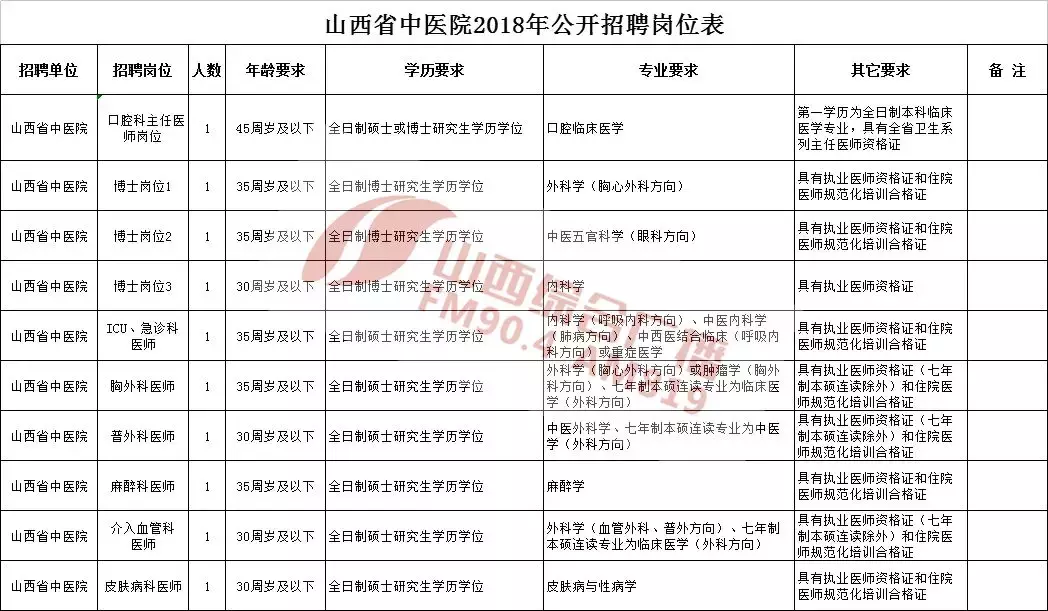 五一路人才市场招聘会时间（山西省多地招聘事业单位工作人员）