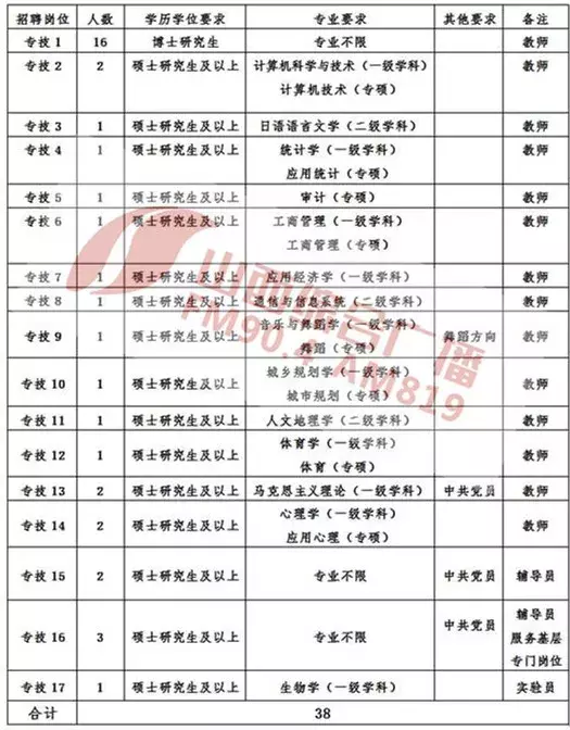 五一路人才市场招聘会时间（山西省多地招聘事业单位工作人员）