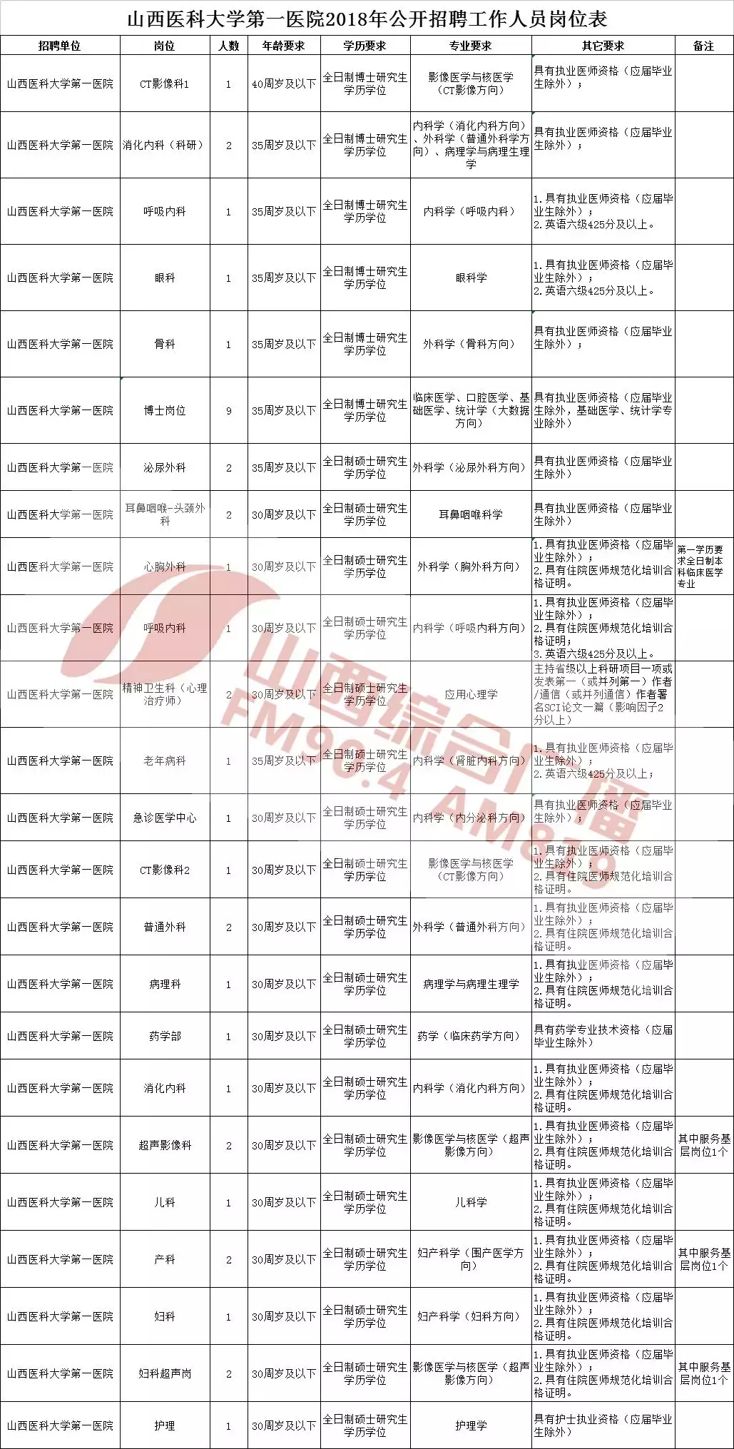 五一路人才市场招聘会时间（山西省多地招聘事业单位工作人员）