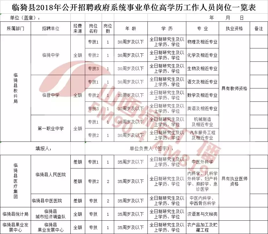 五一路人才市场招聘会时间（山西省多地招聘事业单位工作人员）