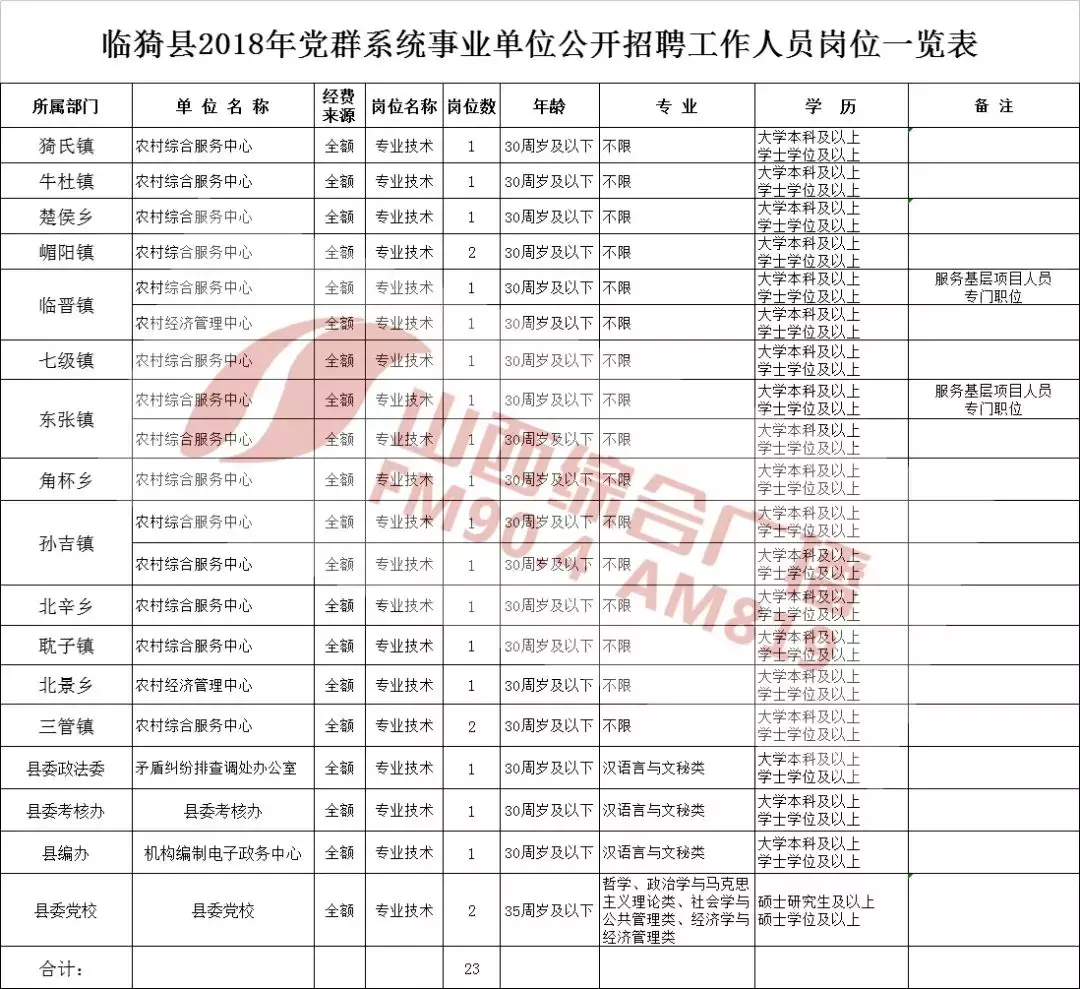 五一路人才市场招聘会时间（山西省多地招聘事业单位工作人员）