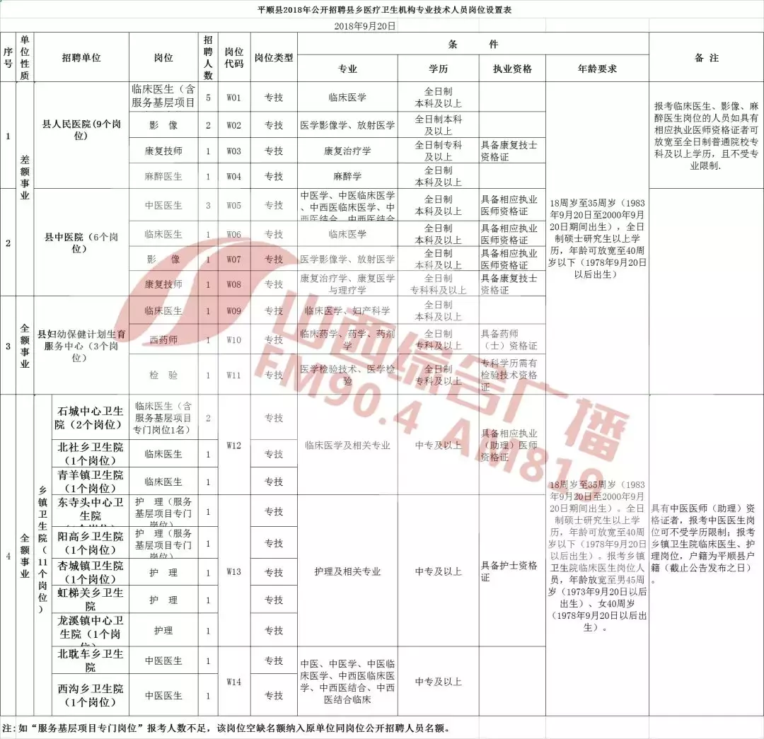 五一路人才市场招聘会时间（山西省多地招聘事业单位工作人员）