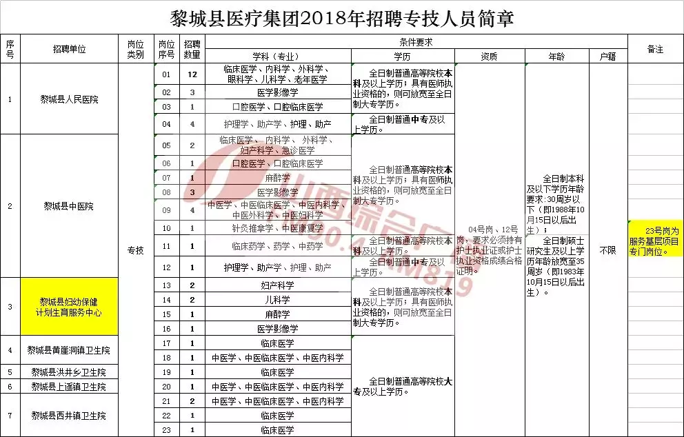 五一路人才市场招聘会时间（山西省多地招聘事业单位工作人员）