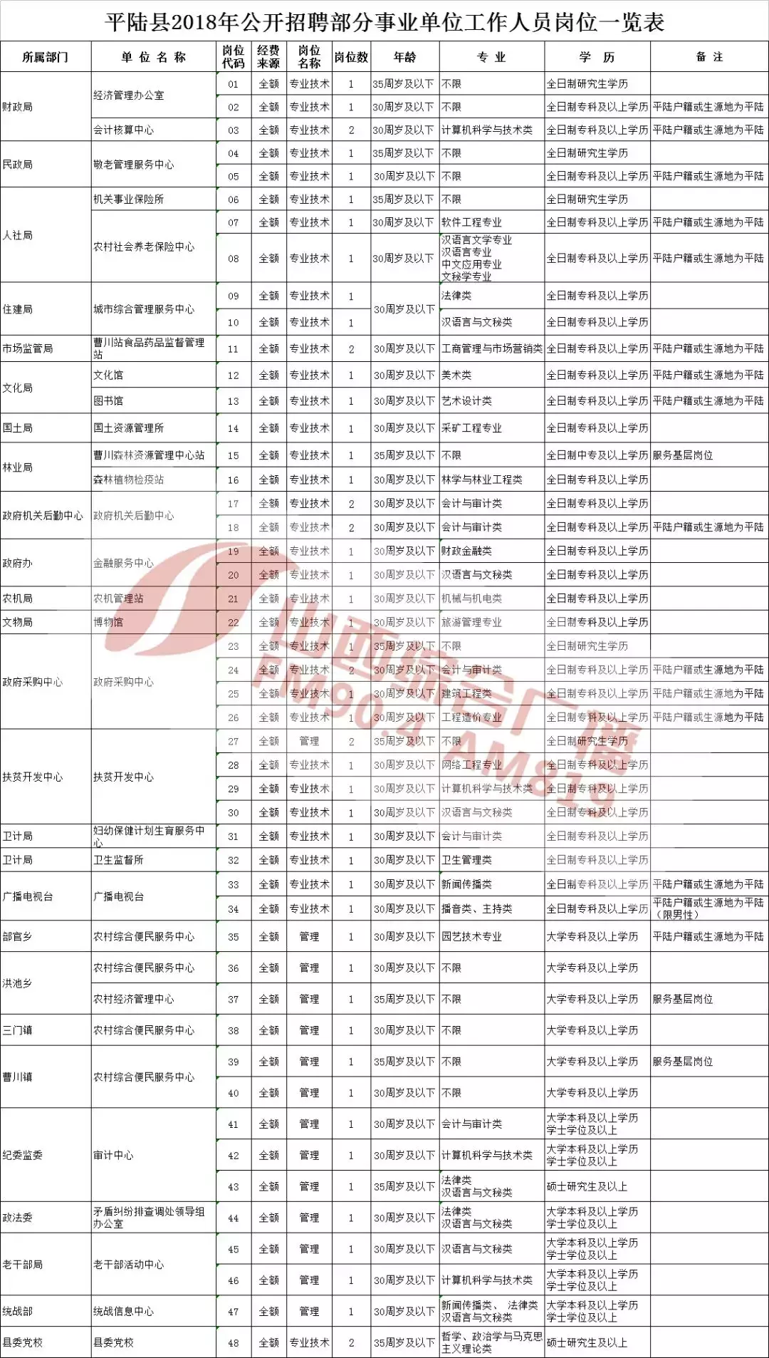 五一路人才市场招聘会时间（山西省多地招聘事业单位工作人员）