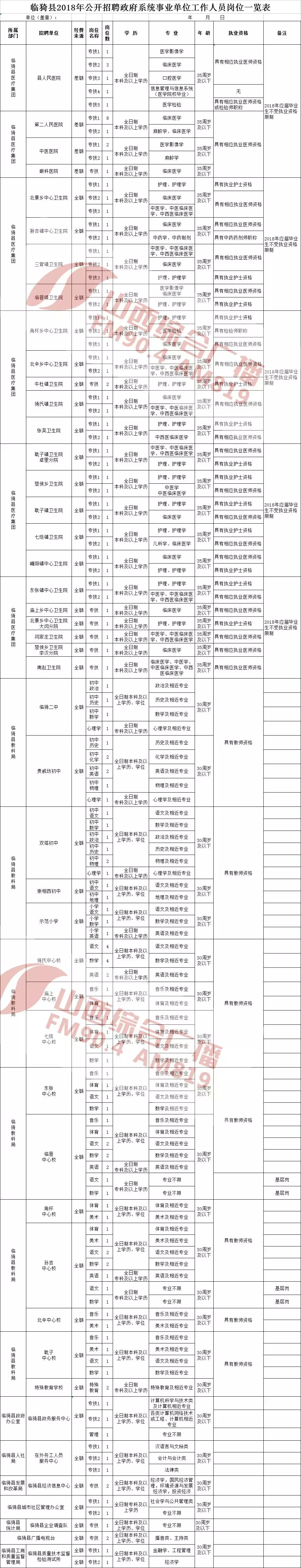 五一路人才市场招聘会时间（山西省多地招聘事业单位工作人员）