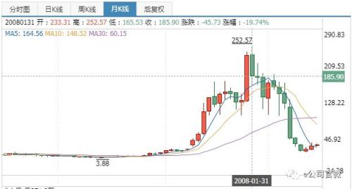 奥运会期间哪些股票会涨(北京奥运会前这只股涨了65倍！冬奥会又要来临……)