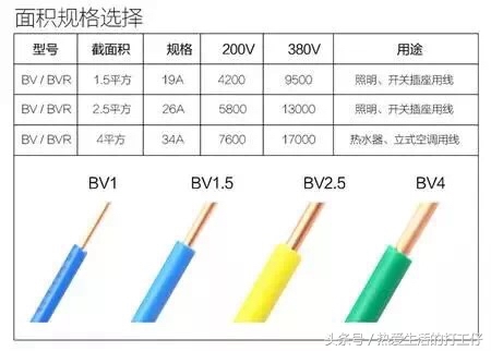 2.5平方电线可以带多少千瓦（解析电线可负荷多少瓦）