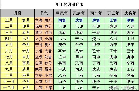 四柱排乾坤，三才依次分，《盲人诀》教你铁口金断