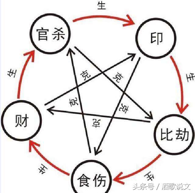 四柱排乾坤，三才依次分，《盲人诀》教你铁口金断