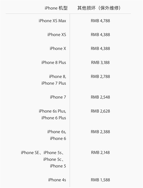 iPhone XS系列维修费用公布，网友表示：摔不起！
