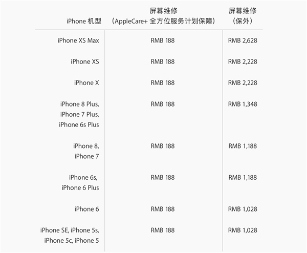 iPhone XS系列维修费用公布，网友表示：摔不起！