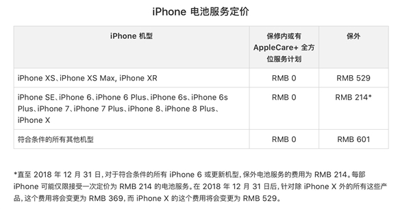 iPhone XS系列维修费用公布，网友表示：摔不起！