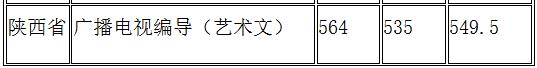 湖南大学近三年编导专业分数线汇总 文化课要求逐年提升