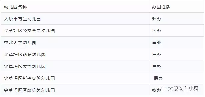 太原人想进的30所热门学校，幼儿园、小学、初中、高中，全在这！
