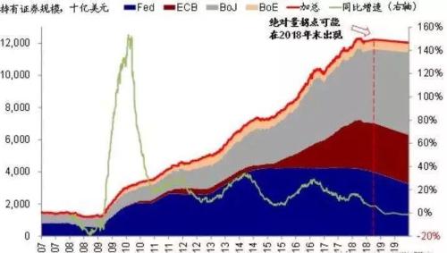 美联储加息在即 A股投资者请记住这条华尔街格言