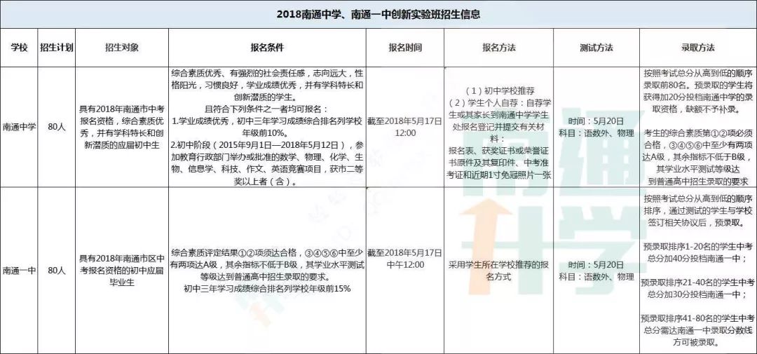 南通高中入学途径大盘点！这些高中“通行证”你知道多少？
