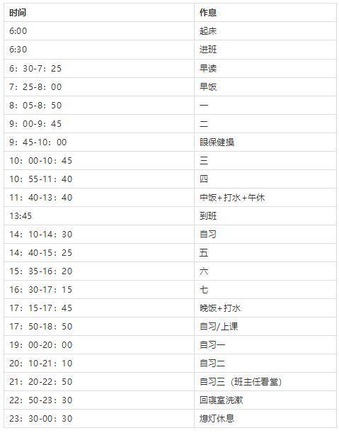 全国数十所重点高中作息时间表，最早05:30起床，最晚00:30熄灯！