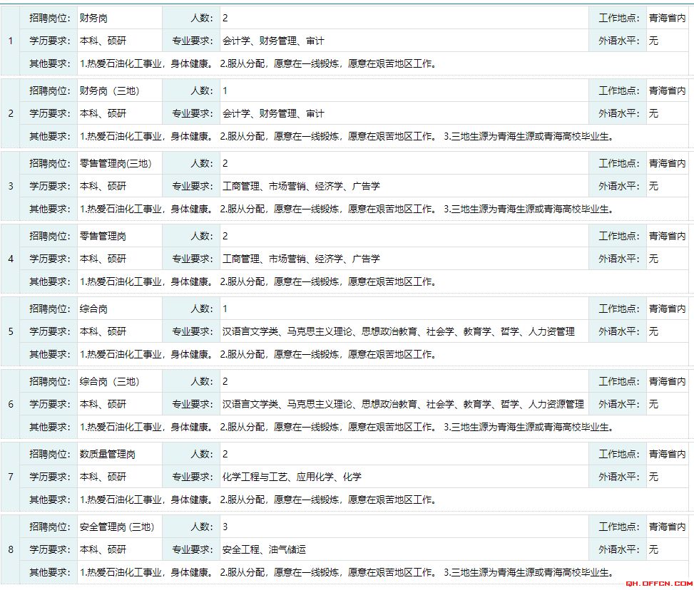 海东平安供电公司招聘（青海最新一波招聘）