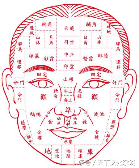 中国古代相法秘笈：《阴阳五行面相秘笈》（珍藏版）