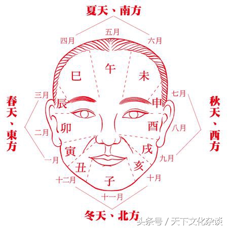 中国古代相法秘笈：《阴阳五行面相秘笈》（珍藏版）