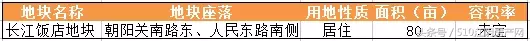 探探长江饭店地块，数数周边楼盘行情，大家更关心几时能挂牌～